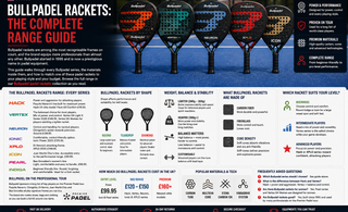 Bullpadel Rackets: The Complete Range Guide