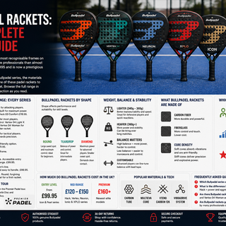 Bullpadel Rackets: The Complete Range Guide