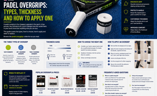 Padel Overgrips: Types, Thickness and How to Apply One