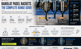 Babolat Padel Rackets: The Complete Range Guide