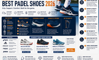 Best Padel Shoes 2026