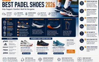 Best Padel Shoes 2026
