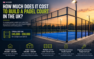 How Much Does It Cost to Build a Padel Court in the UK?