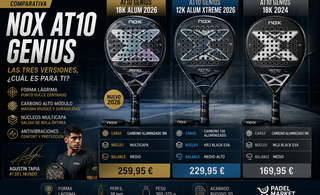 NOX AT10 Genius 18K: análisis y comparativa de la pala de Agustín Tapia