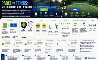 Padel vs Tennis: All the Differences Explained