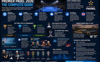 Premier Padel 2026: The Complete Guide
