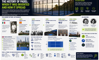 The History of Padel: When It Was Invented and How It Spread