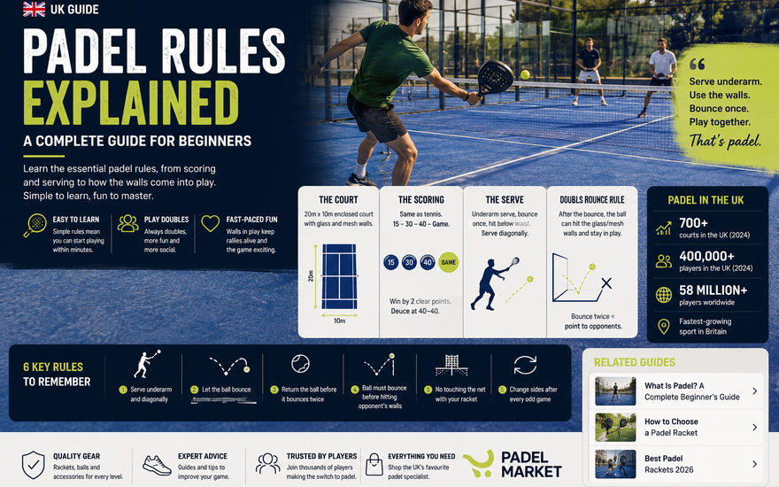Padel Rules Explained: A Complete Guide for Beginners